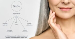 Aging woman with a graphic next to her head describing how NAD+ influences aging